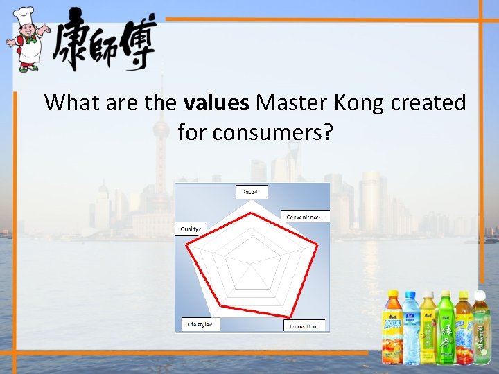 What are the values Master Kong created for consumers? 