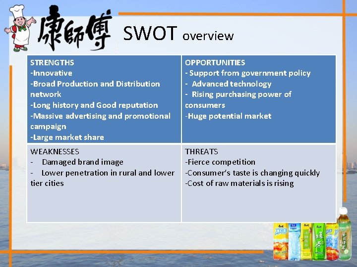 SWOT overview STRENGTHS -Innovative -Broad Production and Distribution network -Long history and Good reputation
