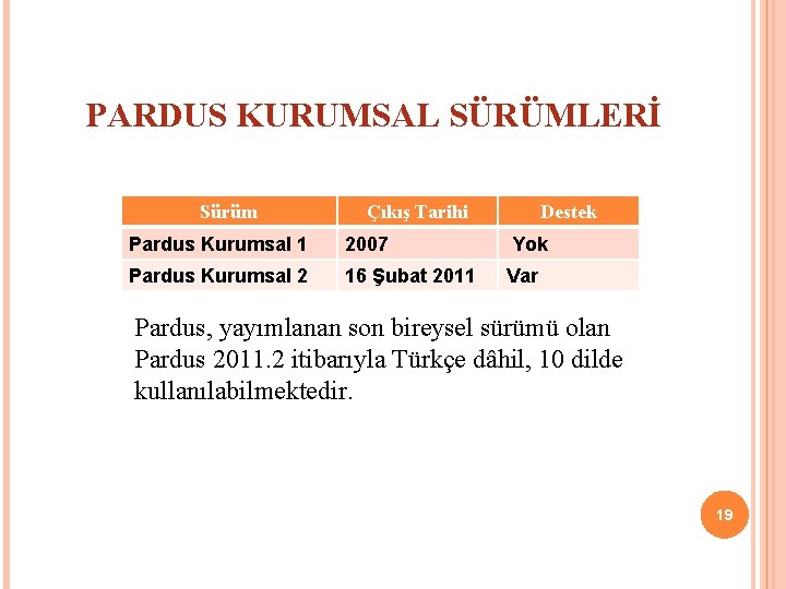 PARDUS KURUMSAL SÜRÜMLERİ Sürüm Çıkış Tarihi Destek Pardus Kurumsal 1 2007 Yok Pardus Kurumsal