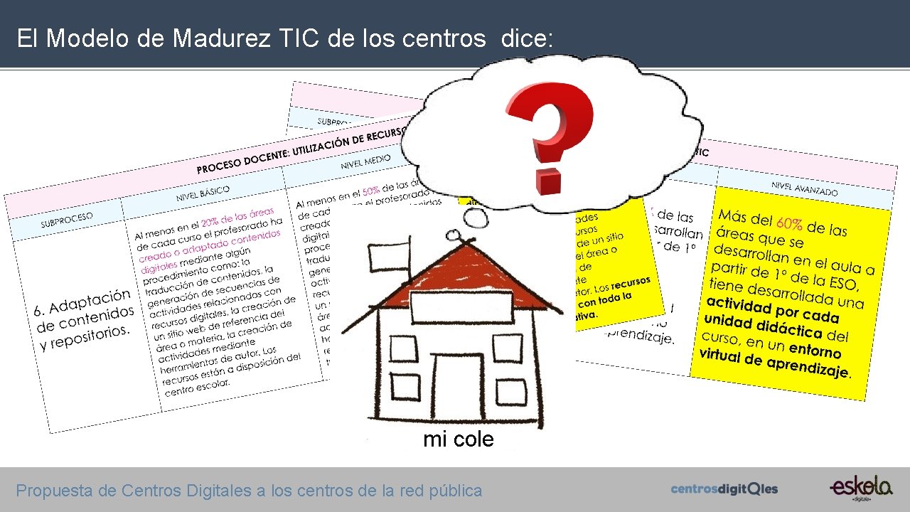 El Modelo de Madurez TIC de los centros dice: mi cole Propuesta de Centros