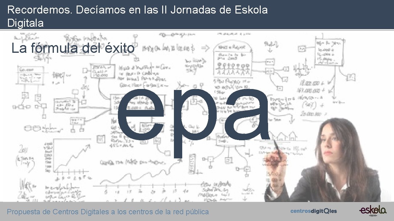 Recordemos. Decíamos en las II Jornadas de Eskola Digitala La fórmula del éxito epa