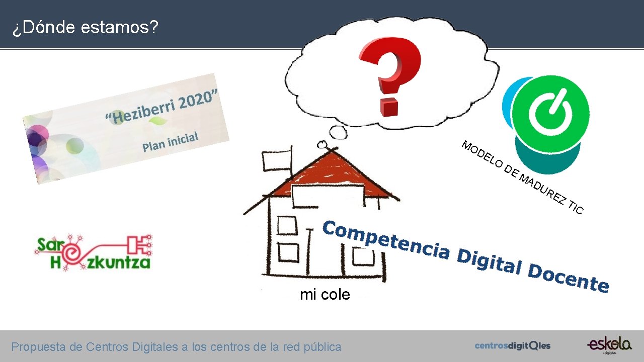 ¿Dónde estamos? MO DE LO DE MA DU RE ZT IC mi cole Propuesta