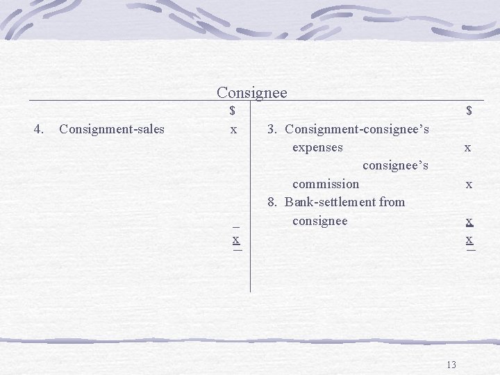 Consignee $ 4. Consignment-sales x _ x $ 3. Consignment-consignee’s expenses consignee’s commission 8.