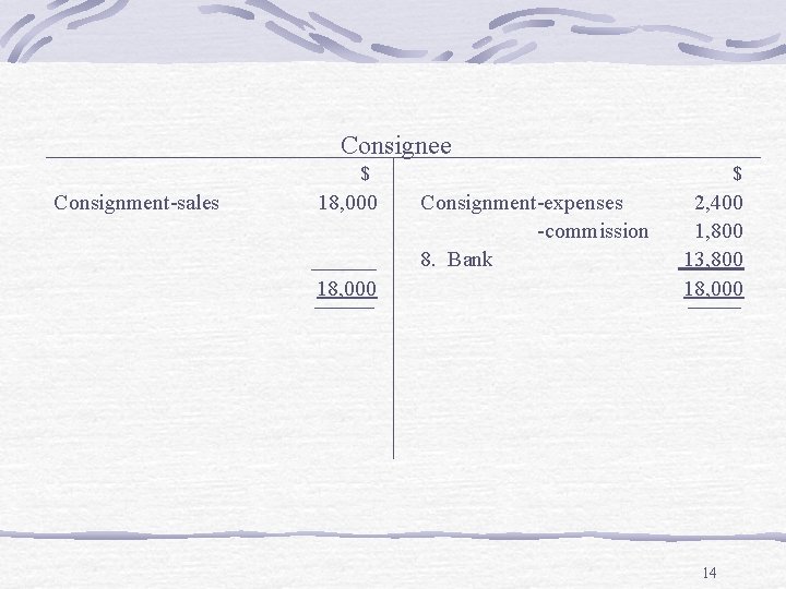 Consignee $ Consignment-sales 18, 000 ______ 18, 000 $ Consignment-expenses -commission 8. Bank 2,