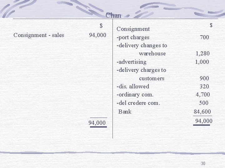 Chan Consignment - sales $ 94, 000 Consignment -port charges -delivery changes to warehouse