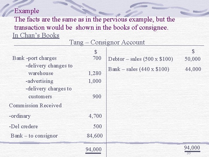 Example The facts are the same as in the pervious example, but the transaction