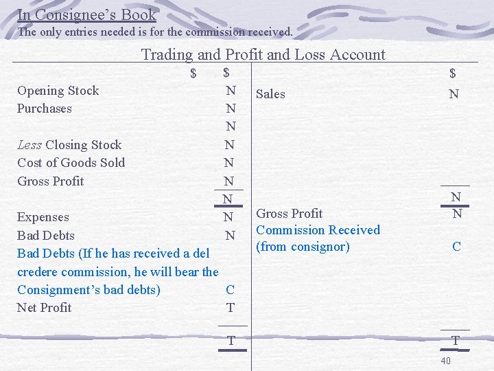 In Consignee’s Book The only entries needed is for the commission received. Trading and