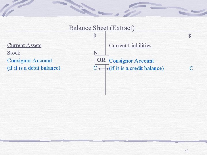 Balance Sheet (Extract) $ Current Assets Stock Consignor Account (if it is a debit