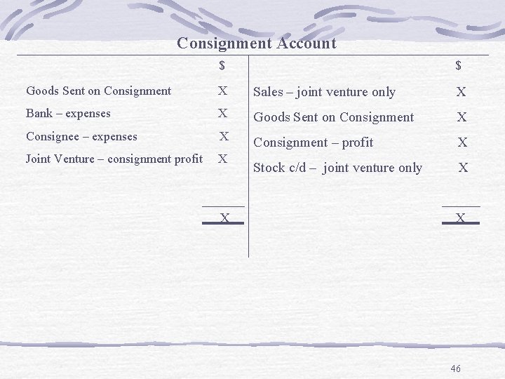 Consignment Account $ $ Goods Sent on Consignment X Sales – joint venture only