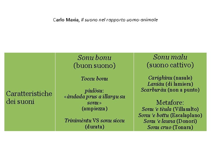 Carlo Maxia, Il suono nel rapporto uomo-animale Caratteristiche dei suoni Sonu bonu (buon suono)