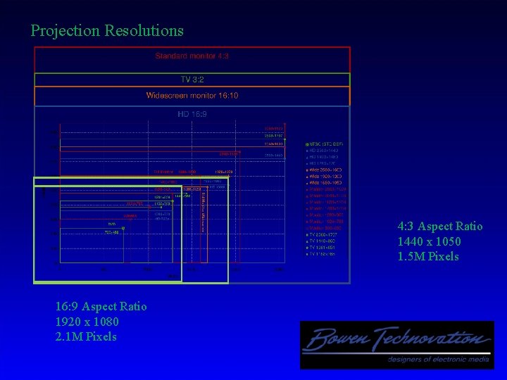 Modern InstructionalEvent Presentation Technologies for ...