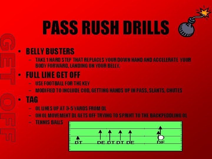 PASS RUSH DRILLS • BELLY BUSTERS – TAKE 1 HARD STEP THAT REPLACES YOUR PASS RUSH DRILLS • BELLY BUSTERS – TAKE 1 HARD STEP THAT REPLACES YOUR