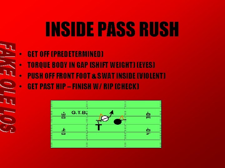 INSIDE PASS RUSH • • GET OFF (PREDETERMINED) TORQUE BODY IN GAP (SHIFT WEIGHT) INSIDE PASS RUSH • • GET OFF (PREDETERMINED) TORQUE BODY IN GAP (SHIFT WEIGHT)