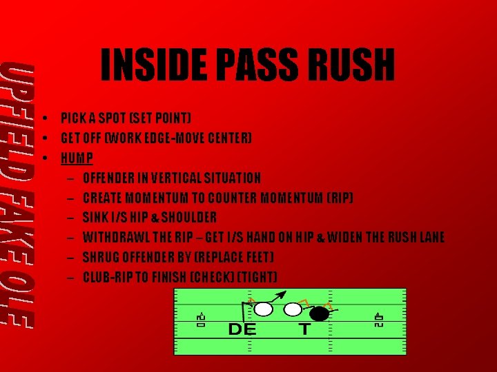 INSIDE PASS RUSH • PICK A SPOT (SET POINT) • GET OFF (WORK EDGE-MOVE INSIDE PASS RUSH • PICK A SPOT (SET POINT) • GET OFF (WORK EDGE-MOVE