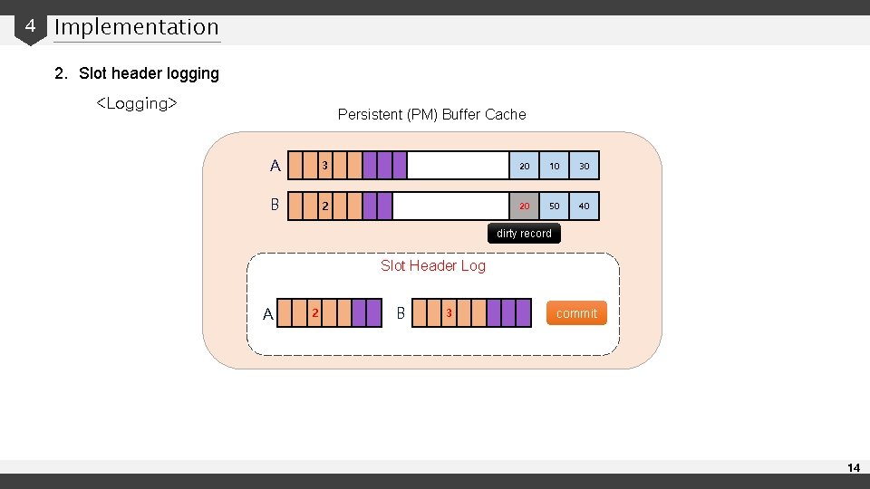 4 Implementation 2. Slot header logging <Logging> Persistent (PM) Buffer Cache A 3 20