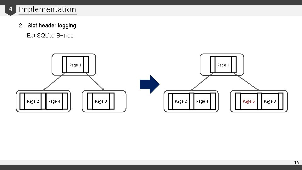 4 Implementation 2. Slot header logging Ex) SQLite B-tree Page 1 Page 2 Page