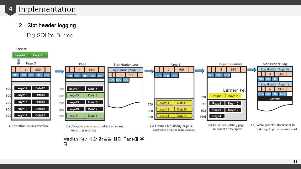 4 Implementation 2. Slot header logging Ex) SQLite B-tree Largest key Median Key 이상