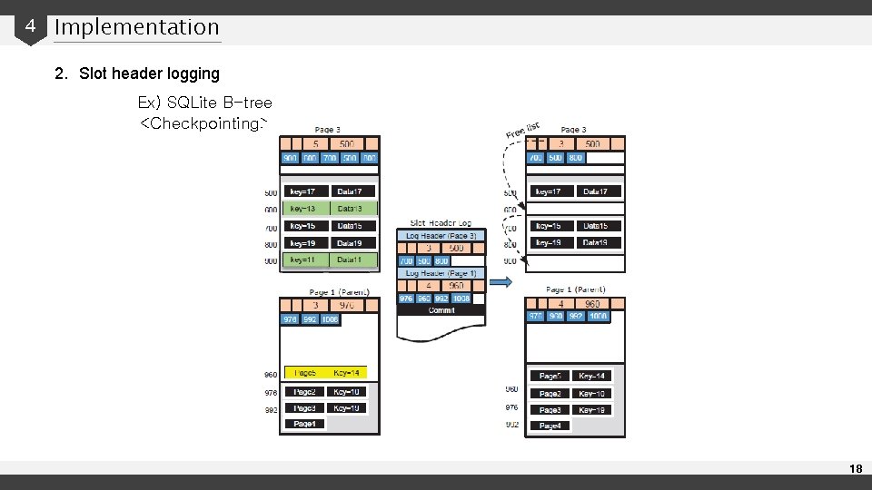 4 Implementation 2. Slot header logging Ex) SQLite B-tree <Checkpointing> 18 