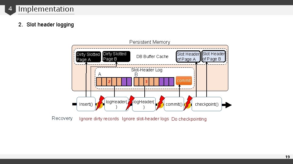 4 Implementation 2. Slot header logging Persistent Memory Dirty Slotted Page B Page A