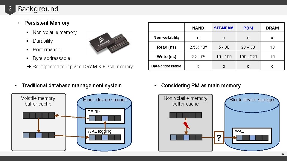 2 Background • Persistent Memory NAND STT-MRAM PCM DRAM Non-volatility o o o x