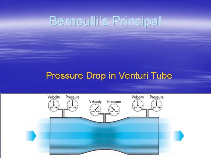 Bernoulli’s Principal Pressure Drop in Venturi Tube 