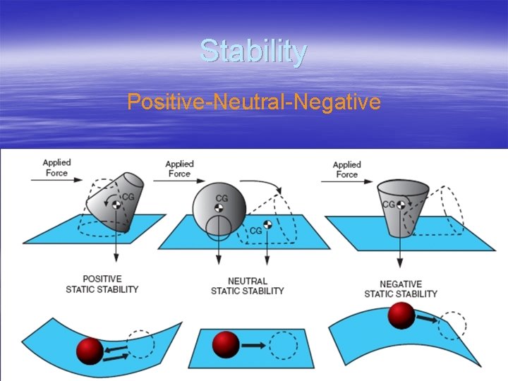 Stability Positive-Neutral-Negative 