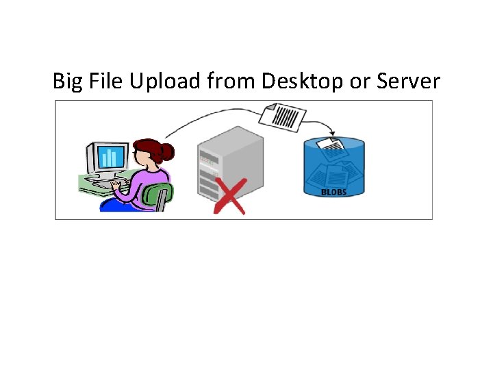 Big File Upload from Desktop or Server 