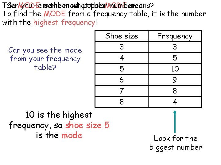 The Can. MODE you remember is the most what popular the MODE number! means?