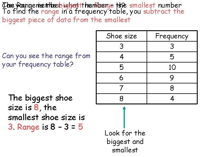 The you Can Range remember is the biggest what the number Range– the is?