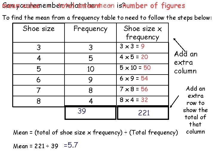 Can you mean value = total remember what amount ÷ the mean is? number