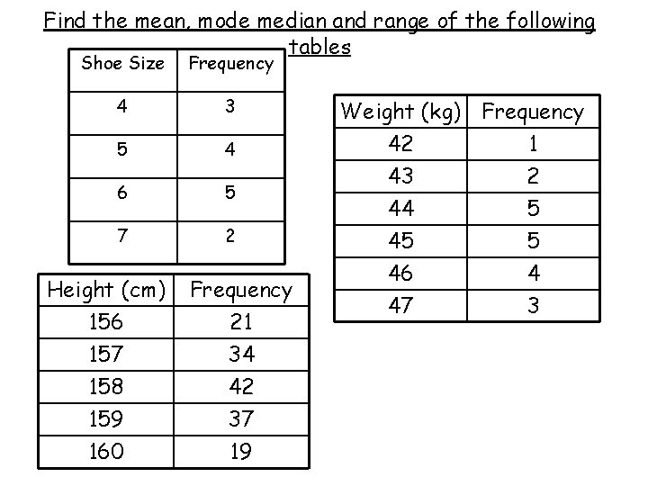 Find the mean, mode median and range of the following tables Shoe Size Frequency