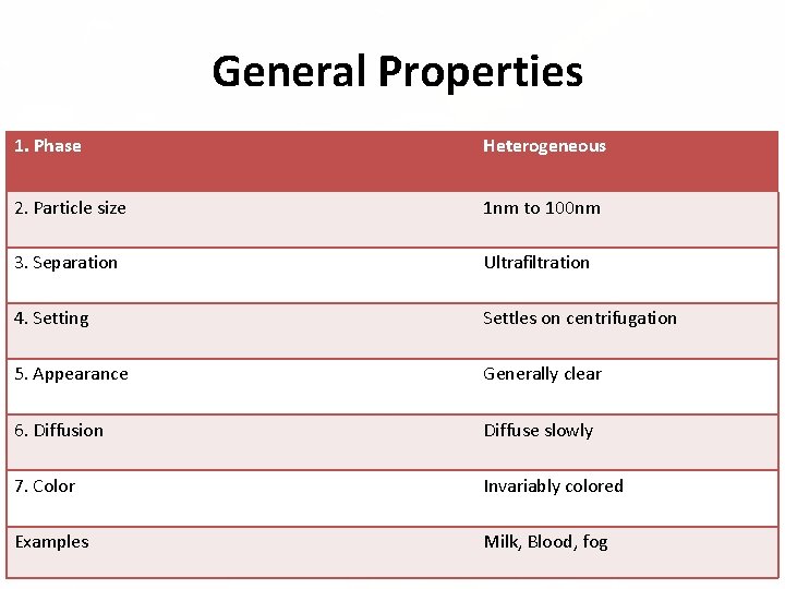 General Properties 1. Phase Heterogeneous 2. Particle size 1 nm to 100 nm 3.