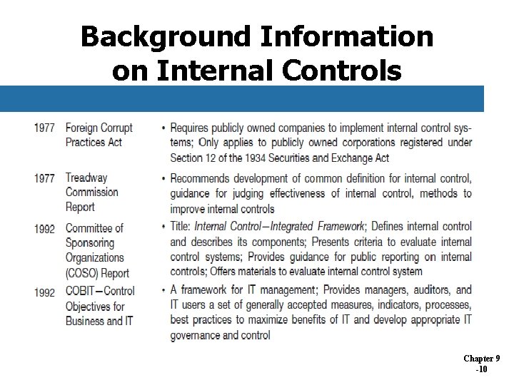 Background Information on Internal Controls Chapter 9 -10 Background Information on Internal Controls Chapter 9 -10