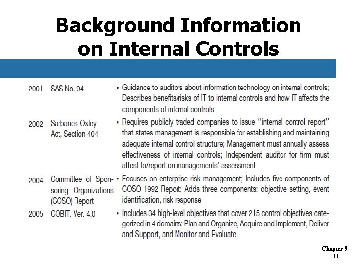 Background Information on Internal Controls Chapter 9 -11 Background Information on Internal Controls Chapter 9 -11