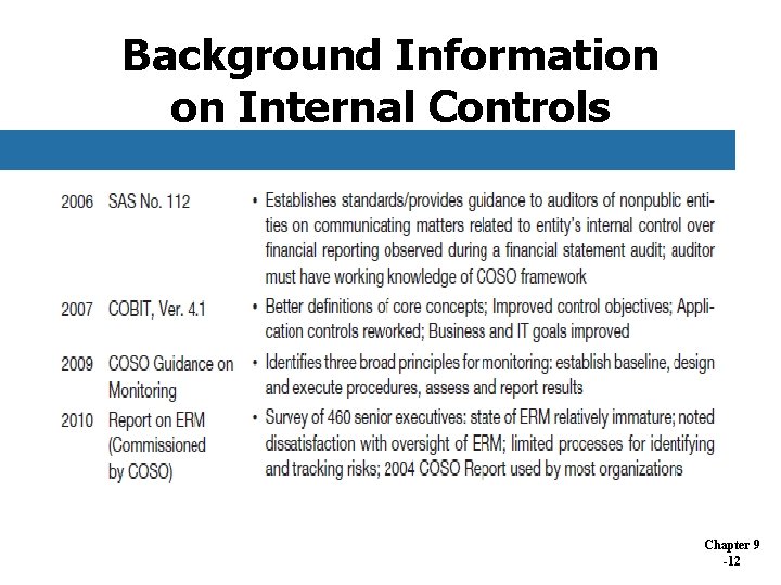 Background Information on Internal Controls Chapter 9 -12 Background Information on Internal Controls Chapter 9 -12