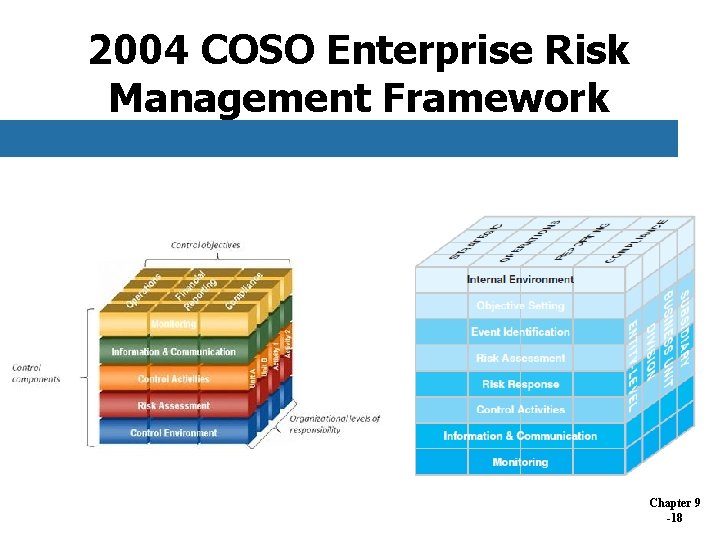 2004 COSO Enterprise Risk Management Framework Chapter 9 -18 2004 COSO Enterprise Risk Management Framework Chapter 9 -18