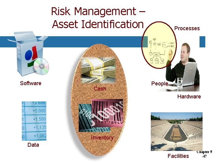 Risk Management – Asset Identification Software Cash Processes People Hardware Inventory Data Facilities Chapter Risk Management – Asset Identification Software Cash Processes People Hardware Inventory Data Facilities Chapter