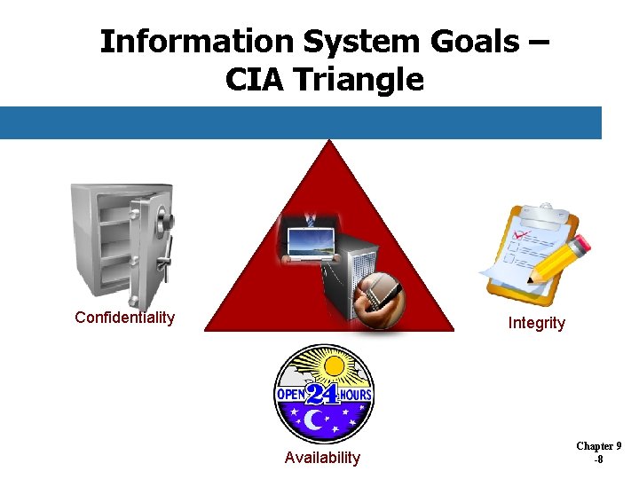 Information System Goals – CIA Triangle Confidentiality Integrity Availability Chapter 9 -8 Information System Goals – CIA Triangle Confidentiality Integrity Availability Chapter 9 -8