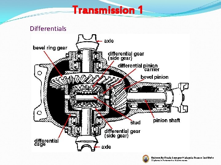 Transmission 1 Differentials University Kuala Lumpur Malaysia France Institute Diploma in Automotive Maintenance 