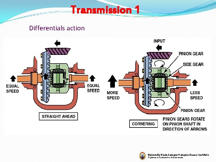 Transmission 1 Differentials action University Kuala Lumpur Malaysia France Institute Diploma in Automotive Maintenance