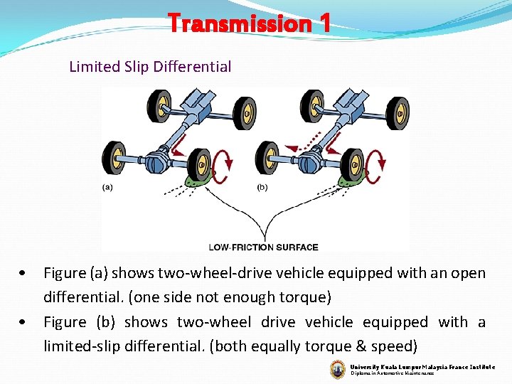 Transmission 1 Limited Slip Differential • Figure (a) shows two-wheel-drive vehicle equipped with an