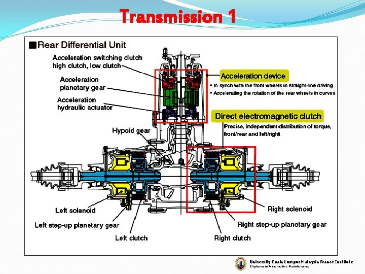 Transmission 1 University Kuala Lumpur Malaysia France Institute Diploma in Automotive Maintenance 