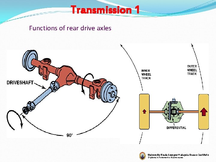 Transmission 1 Functions of rear drive axles University Kuala Lumpur Malaysia France Institute Diploma