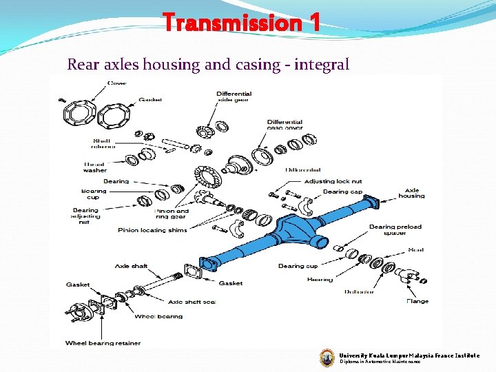 Transmission 1 Rear axles housing and casing - integral University Kuala Lumpur Malaysia France
