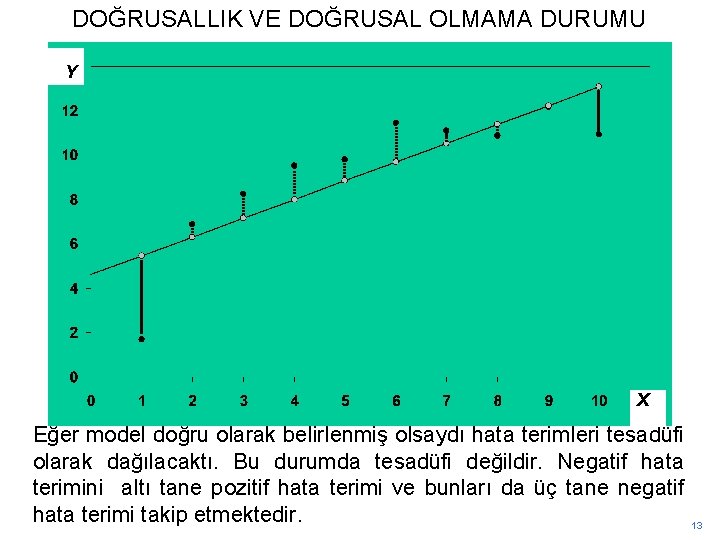 DOĞRUSALLIK VE DOĞRUSAL OLMAMA DURUMU Y X Eğer model doğru olarak belirlenmiş olsaydı hata