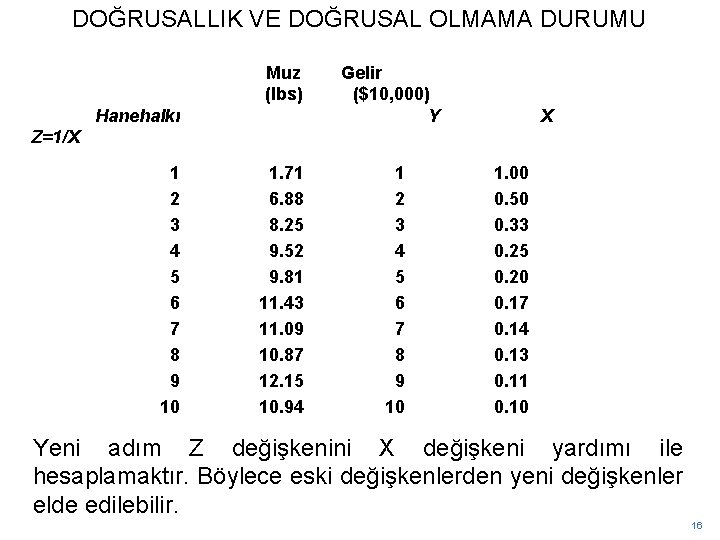 DOĞRUSALLIK VE DOĞRUSAL OLMAMA DURUMU Muz (lbs) Hanehalkı Gelir ($10, 000) Y X Z=1/X