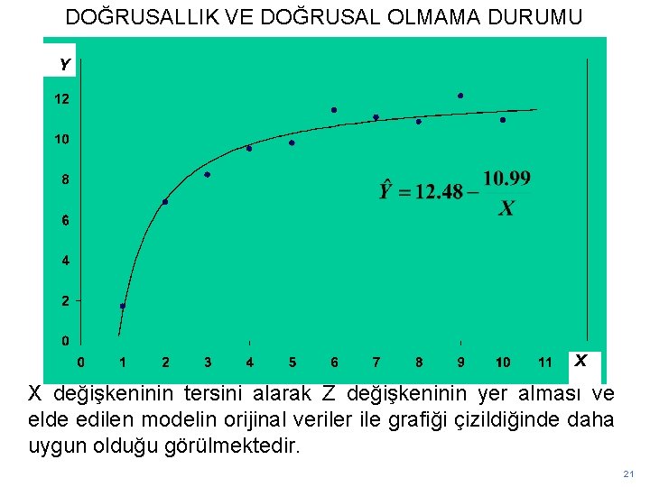 DOĞRUSALLIK VE DOĞRUSAL OLMAMA DURUMU Y X X değişkeninin tersini alarak Z değişkeninin yer