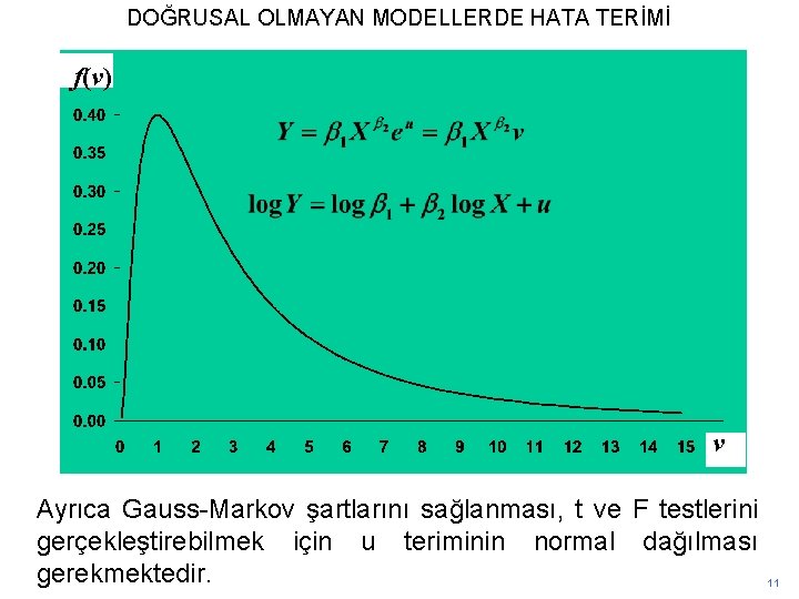 DOĞRUSAL OLMAYAN MODELLERDE HATA TERİMİ f(v) v Ayrıca Gauss-Markov şartlarını sağlanması, t ve F