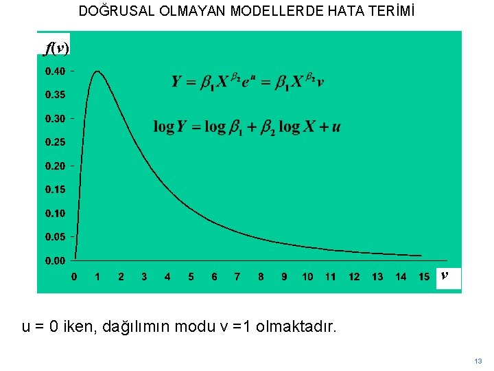 DOĞRUSAL OLMAYAN MODELLERDE HATA TERİMİ f(v) v u = 0 iken, dağılımın modu v