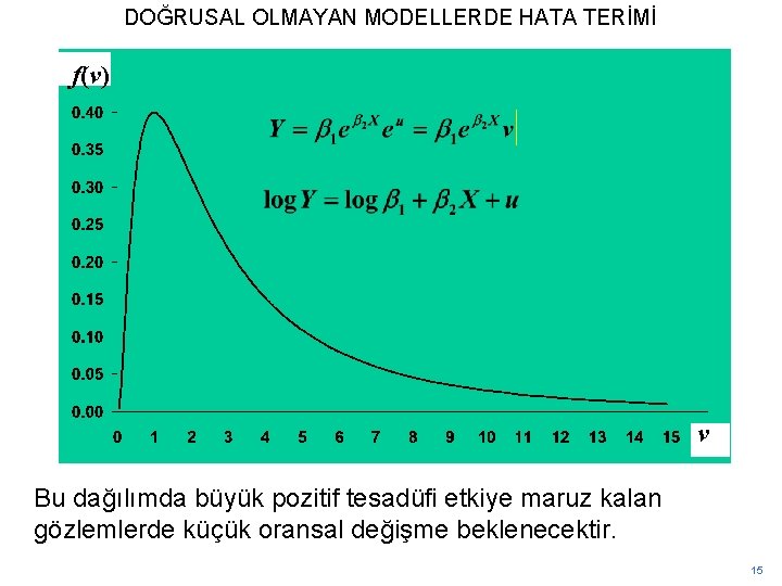 DOĞRUSAL OLMAYAN MODELLERDE HATA TERİMİ f(v) v Bu dağılımda büyük pozitif tesadüfi etkiye maruz